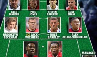 2022英格兰阵容太豪华 2022英格兰阵容太豪华