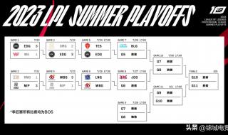 lpl夏季赛积分怎么算